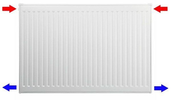 radiator aansluiten Radiator aansluiten mogelijkheden
